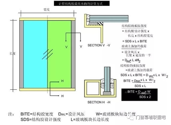 結(jié)構(gòu)膠承重能力計算方法，膠承重能力計算方法 行業(yè)新聞 第2張