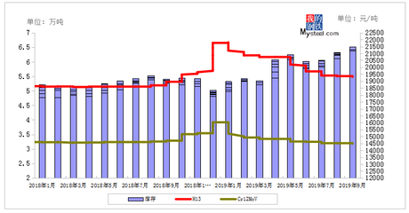 冷作模具鋼的市場(chǎng)趨勢(shì)分析，作模具鋼市場(chǎng)趨勢(shì)分析，未來(lái)展望