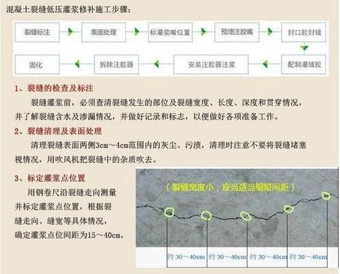 裂縫修補技術的實際應用案例，修補技術在建筑修復 行業(yè)新聞 第1張