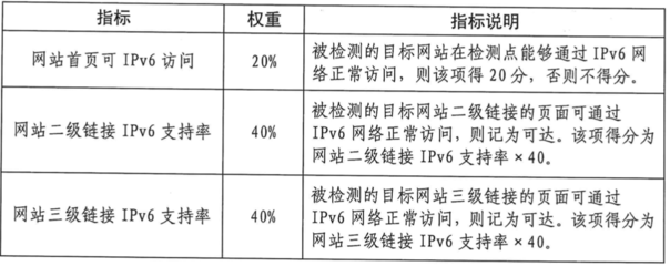 結構加固資質升級條件