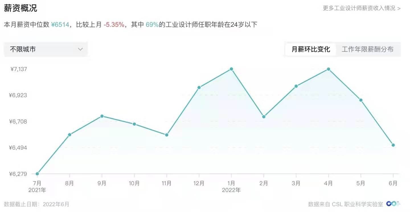 結(jié)構(gòu)設(shè)計(jì)師轉(zhuǎn)行機(jī)會(huì)，設(shè)計(jì)師的轉(zhuǎn)行機(jī)遇
