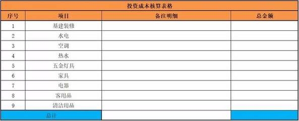 民宿預(yù)算表模板，財(cái)務(wù)規(guī)劃與預(yù)算管理 行業(yè)新聞 第4張