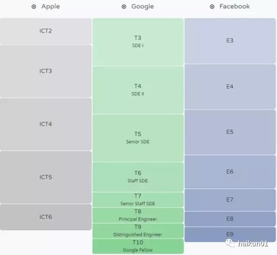 結(jié)構(gòu)設(shè)計(jì)工程師職業(yè)發(fā)展路徑，設(shè)計(jì)工程師職業(yè)發(fā)展路徑 行業(yè)新聞 第3張