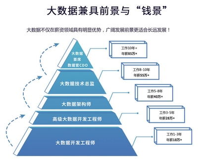 結(jié)構(gòu)設(shè)計(jì)工程師職業(yè)發(fā)展路徑，設(shè)計(jì)工程師職業(yè)發(fā)展路徑 行業(yè)新聞 第5張