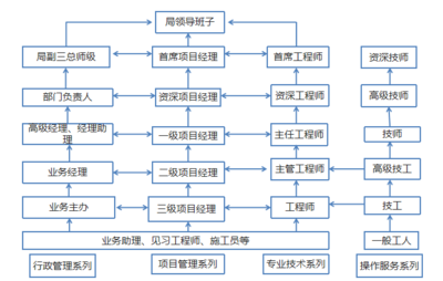 結(jié)構(gòu)設(shè)計(jì)工程師職業(yè)發(fā)展路徑，設(shè)計(jì)工程師職業(yè)發(fā)展路徑 行業(yè)新聞 第4張