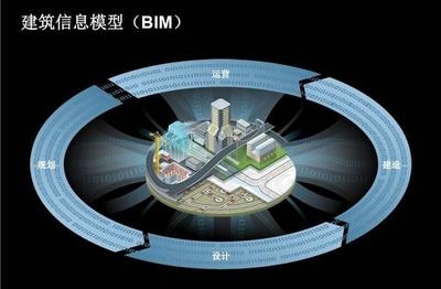 建筑信息模型(BIM)技術(shù)應(yīng)用案例，M技術(shù)在建筑領(lǐng)域的應(yīng)用與實(shí)踐案例分析 行業(yè)新聞 第3張