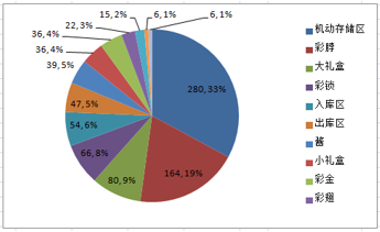 庫存優(yōu)化策略的具體實(shí)施方法，優(yōu)化策略實(shí)施方法詳解 行業(yè)新聞 第5張