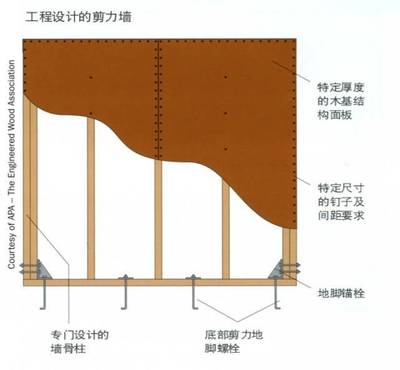 建筑抗震性能提升策略，提升建筑抗震性能