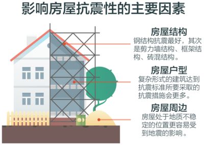 建筑抗震性能提升策略，提升建筑抗震性能