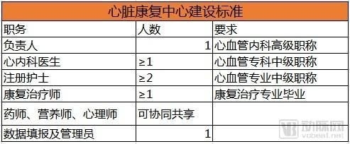 甲級(jí)資質(zhì)企業(yè)技術(shù)人員職責(zé)，級(jí)資質(zhì)企業(yè)技術(shù)人員的職責(zé) 行業(yè)新聞 第5張