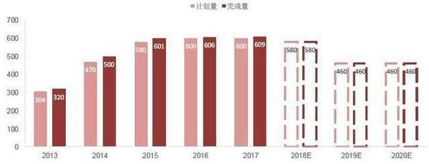老舊小區(qū)改造后房價(jià)漲幅如何，小區(qū)改造后房價(jià)上漲 行業(yè)新聞 第4張