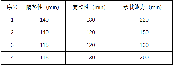 耐火極限測(cè)試方法介紹，深入解析耐火極限測(cè)試方法及其重要性 行業(yè)新聞 第1張