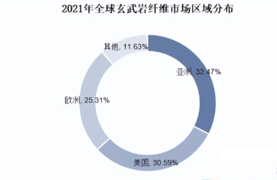 耐火材料環(huán)保性能評估，評估耐火材料環(huán)保性能的重要性與方法 行業(yè)新聞 第1張