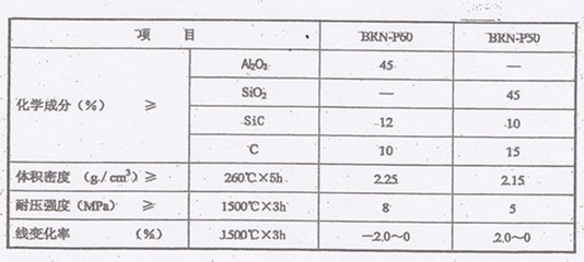 耐火材料環(huán)保性能評估，評估耐火材料環(huán)保性能的重要性與方法 行業(yè)新聞 第3張