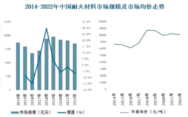 耐火材料環(huán)保性能評估，評估耐火材料環(huán)保性能的重要性與方法 行業(yè)新聞 第5張