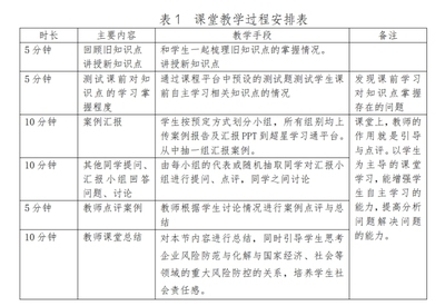 加固工程風(fēng)險(xiǎn)管理案例，工程風(fēng)險(xiǎn)管理 行業(yè)新聞 第5張