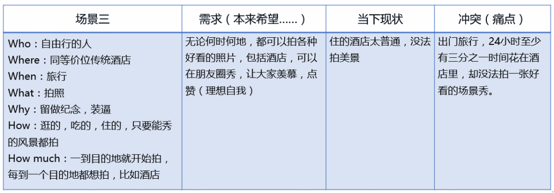 民宿設(shè)計(jì)介紹文案，設(shè)計(jì)，打造溫馨與現(xiàn)代交融的住宿 行業(yè)新聞 第4張