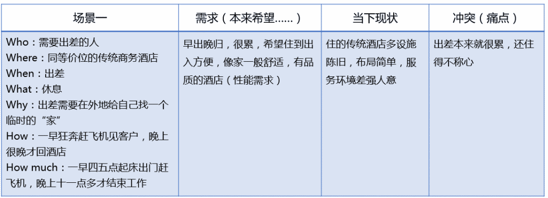 民宿設(shè)計(jì)介紹文案，設(shè)計(jì)，打造溫馨與現(xiàn)代交融的住宿 行業(yè)新聞 第3張