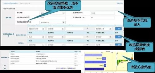 建筑節(jié)能改造的有效策略，建筑能效，實施有效的 行業(yè)新聞 第2張