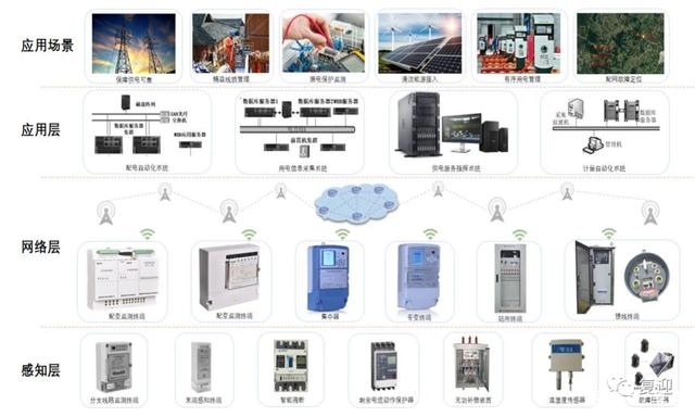 能耗監(jiān)測系統(tǒng)的應(yīng)用實例，監(jiān)測系統(tǒng)在現(xiàn)代工業(yè)和建筑中的應(yīng)用與 行業(yè)新聞 第1張