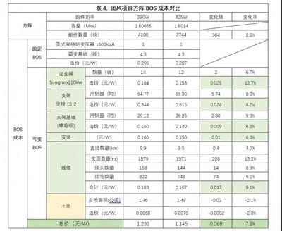 建筑節(jié)能改造的成本效益分析，建筑節(jié)能改造的經(jīng)濟(jì) 行業(yè)新聞 第5張