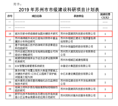 建筑加固市場(chǎng)競(jìng)爭(zhēng)現(xiàn)狀分析，加固市場(chǎng)競(jìng)爭(zhēng)現(xiàn)狀分析，深度剖析行業(yè)動(dòng)態(tài) 行業(yè)新聞 第2張