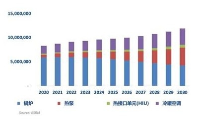 綠色節(jié)能技術(shù)在建筑行業(yè)的未來趨勢，節(jié)能技術(shù)在建筑行業(yè)的 行業(yè)新聞 第5張