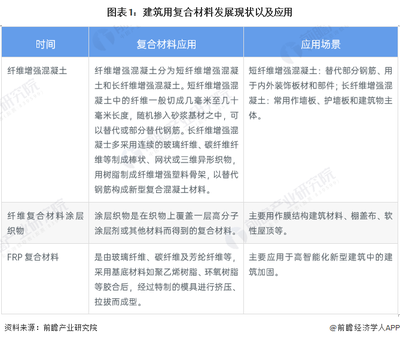 建筑加固行業(yè)市場(chǎng)需求分析，建筑加固行業(yè)市場(chǎng)需求深度剖析與趨勢(shì)洞察