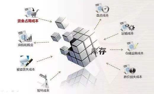 庫存管理的最佳實(shí)踐是什么？解鎖高效運(yùn)營，庫存管理最佳實(shí)踐全