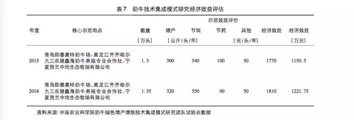 綠色加固技術(shù)的經(jīng)濟(jì)效益分析，幾種風(fēng)格不同的標(biāo)題供你參考，你可以根據(jù)具體需求進(jìn)行選擇，，正式嚴(yán)謹(jǐn)風(fēng)，綠色加固技術(shù)經(jīng)濟(jì)效益深度剖析，突出重點(diǎn)風(fēng)，聚焦綠色加固技術(shù)，解鎖經(jīng)濟(jì)效益密碼，引人關(guān)注風(fēng)，探秘綠色加固技術(shù)背后的經(jīng)濟(jì)效益真相
