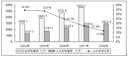 加固市場競爭主體分析，加固行業(yè)市場競爭主體深度 行業(yè)新聞 第4張