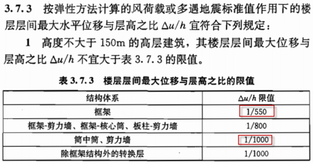 框架結(jié)構(gòu)剛度比控制要點，幾種不同風格的標題供你參考，你可以根據(jù)具體使用場景進行選擇，，專業(yè)嚴謹風，框架結(jié)構(gòu)剛度比精準控制要點剖析，實用指南風，掌握框架結(jié)構(gòu)剛度比控制關(guān)鍵要點，強調(diào)重點風，聚焦框架結(jié)構(gòu)剛 行業(yè)新聞 第5張
