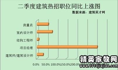 建筑英才網(wǎng)求職者常見(jiàn)問(wèn)題，建筑英才網(wǎng)求職者常見(jiàn)問(wèn)題 行業(yè)新聞 第1張