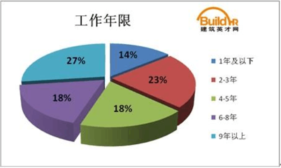 建筑英才網(wǎng)求職者常見(jiàn)問(wèn)題，建筑英才網(wǎng)求職者常見(jiàn)問(wèn)題 行業(yè)新聞 第4張
