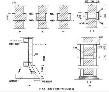 砌體加固方法適用條件，幾種不同風(fēng)格的標(biāo)題供你參考，你可以根據(jù)具體需求進行選擇，，專業(yè)嚴謹風(fēng)，解析砌體加固方法的適用條件，實用指南風(fēng)，一文讀懂砌體加固方法適用條件，疑問引導(dǎo)風(fēng)，砌體加固方法究竟適用于哪些 行業(yè)新聞 第5張