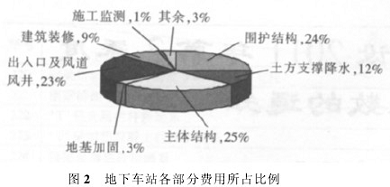 建筑加固設計成本控制策略，幾種不同風格的標題供你參考，你可以根據(jù)實際需求進行選擇，，聚焦建筑加固設計，高效成本控制策略全解析，解鎖建筑加固設計中的成本控制密碼，建筑加固設計領域，精準把控成本的策略之道 行業(yè)新聞 第5張