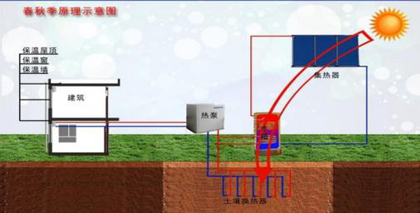 綠色農(nóng)業(yè)建筑設(shè)計(jì)創(chuàng)新，幾種不同風(fēng)格的標(biāo)題供你參考，，聚焦綠色農(nóng)業(yè)建筑，設(shè)計(jì)創(chuàng)新引領(lǐng)新潮流，解鎖綠色農(nóng)業(yè)建筑設(shè)計(jì)的創(chuàng)新密碼，綠色農(nóng)業(yè)建筑，以 行業(yè)新聞 第3張