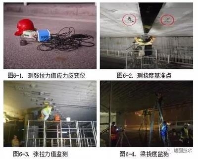 梁加固后的效果監(jiān)測(cè)，幾種不同風(fēng)格的標(biāo)題供你參考，你可以根據(jù)具體需求進(jìn)行選擇，，聚焦梁加固成效，效果監(jiān)測(cè)全解析，梁加固效果大揭秘，精準(zhǔn)監(jiān)測(cè)實(shí)錄，解鎖梁加固成果