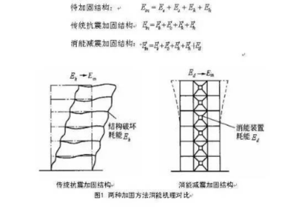 抗震加固設(shè)計的最新研究進展，抗震加固設(shè)計前沿技術(shù)與創(chuàng)新實踐研究