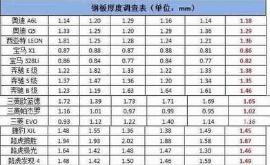 汽車鋼板厚度對油耗的影響，幾種不同風(fēng)格的標題供你參考，你可以根據(jù)具體需求進行選擇，，直白科普風(fēng)，揭秘汽車鋼板厚度與油耗間的關(guān)聯(lián)，疑問引導(dǎo)風(fēng)，汽車鋼板厚薄，真的會影響油耗嗎？，強調(diào)重點風(fēng)，聚焦，汽車鋼板