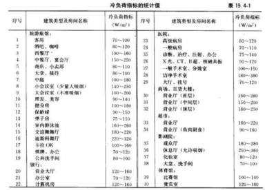 民用建筑的美觀(guān)性設(shè)計(jì)技巧，民用建筑美學(xué)設(shè)計(jì)，實(shí)用與美感的