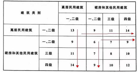 民用建筑的美觀(guān)性設(shè)計(jì)技巧，民用建筑美學(xué)設(shè)計(jì)，實(shí)用與美感的