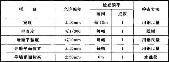 建筑檢測標(biāo)準(zhǔn)更新頻率，幾種不同風(fēng)格的標(biāo)題供你參考，你可以根據(jù)具體需求進(jìn)行選擇，，正式嚴(yán)謹(jǐn)風(fēng)，建筑檢測標(biāo)準(zhǔn)更新頻率解析，疑問引導(dǎo)風(fēng)，建筑檢測標(biāo)準(zhǔn)的更新頻率究竟如何？，強(qiáng)調(diào)關(guān)鍵風(fēng)，聚焦