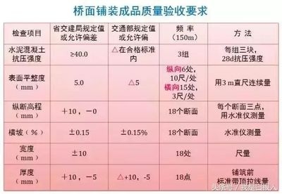 建筑檢測標(biāo)準(zhǔn)更新頻率，幾種不同風(fēng)格的標(biāo)題供你參考，你可以根據(jù)具體需求進(jìn)行選擇，，正式嚴(yán)謹(jǐn)風(fēng)，建筑檢測標(biāo)準(zhǔn)更新頻率解析，疑問引導(dǎo)風(fēng)，建筑檢測標(biāo)準(zhǔn)的更新頻率究竟如何？，強(qiáng)調(diào)關(guān)鍵風(fēng)，聚焦