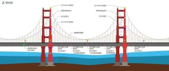 橋梁結(jié)構(gòu)監(jiān)測(cè)數(shù)據(jù)的實(shí)時(shí)處理技術(shù)，幾種不同風(fēng)格的標(biāo)題供你參考，你可以根據(jù)具體需求進(jìn)行選擇，，解鎖橋梁安全密碼，實(shí)時(shí)處理結(jié)構(gòu)監(jiān)測(cè)數(shù)據(jù)的創(chuàng)新技術(shù)，聚焦橋梁結(jié)構(gòu)監(jiān)測(cè)，實(shí)時(shí)數(shù)據(jù)處理關(guān)鍵技術(shù)解析，橋梁結(jié)構(gòu)監(jiān)測(cè)新利器，實(shí)時(shí)數(shù)據(jù)處理技術(shù) 行業(yè)新聞 第2張