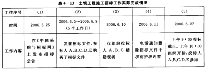 建筑資質特級要求案例分析，深度剖析建筑資質特級要求經典案例 行業(yè)新聞 第4張