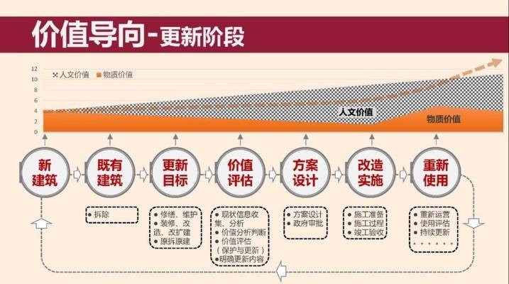 老舊建筑改造的市場價值評估，供你參考，，聚焦老舊建筑改造，深度剖析 行業(yè)新聞 第1張