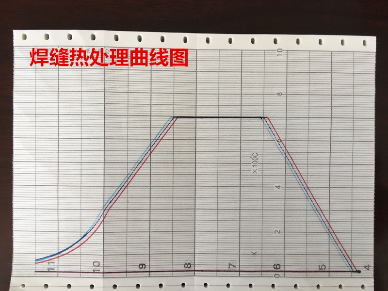熱處理記錄曲線分析的具體步驟，熱處理記錄曲線分析全流程