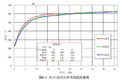 熱處理記錄曲線分析的具體步驟，熱處理記錄曲線分析全流程