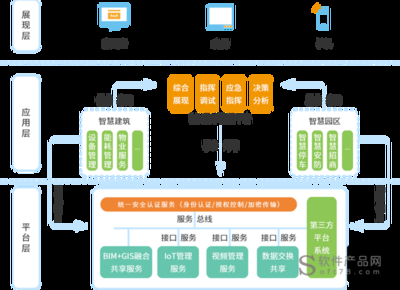 建筑圖紙數(shù)字化管理的優(yōu)勢，建筑圖紙數(shù)字化管理，開啟高效精準新 行業(yè)新聞 第5張